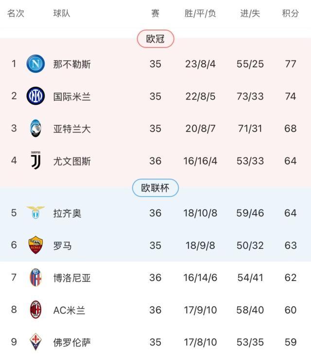 开云-【意甲】穆阿尼破门卡卢卢红牌，拉齐奥绝平十人尤文